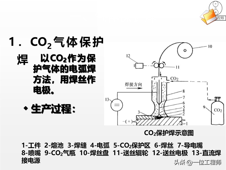 厚板与薄板连接处的铆焊工艺_焊接工艺优势与局限_焊接核心定义与分类