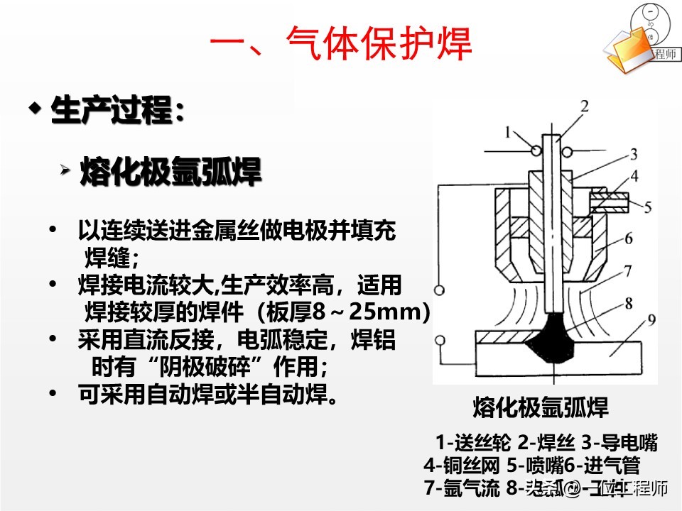 焊接工艺优势与局限_厚板与薄板连接处的铆焊工艺_焊接核心定义与分类