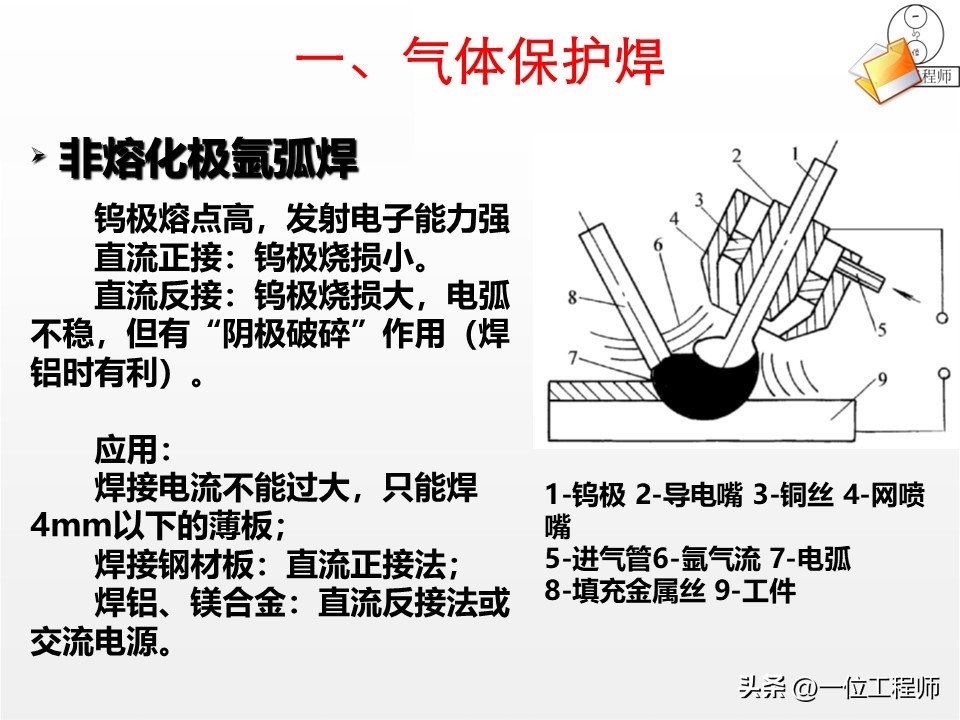 焊接工艺优势与局限_厚板与薄板连接处的铆焊工艺_焊接核心定义与分类