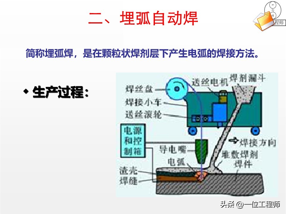 焊接核心定义与分类_焊接工艺优势与局限_厚板与薄板连接处的铆焊工艺