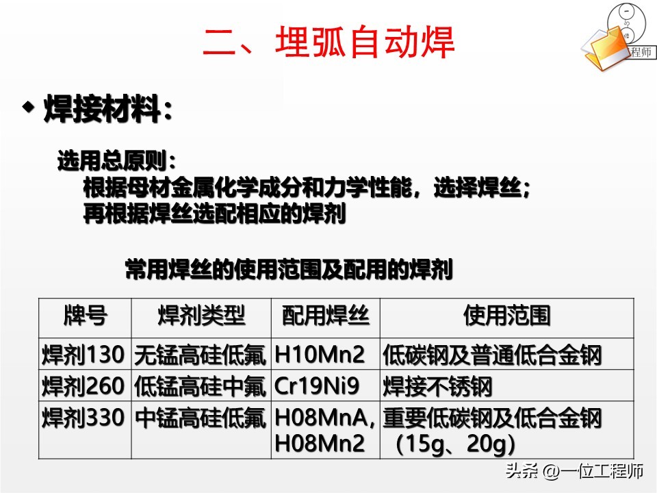 焊接工艺优势与局限_焊接核心定义与分类_厚板与薄板连接处的铆焊工艺