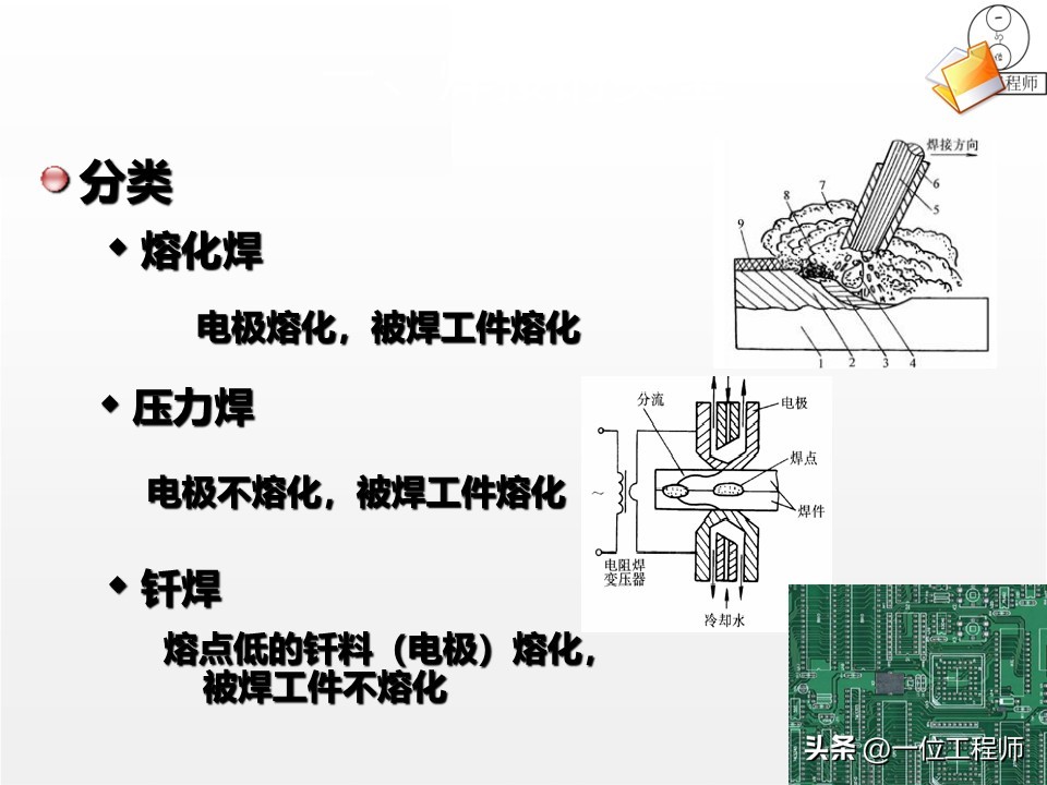 厚板与薄板连接处的铆焊工艺_焊接核心定义与分类_焊接工艺优势与局限