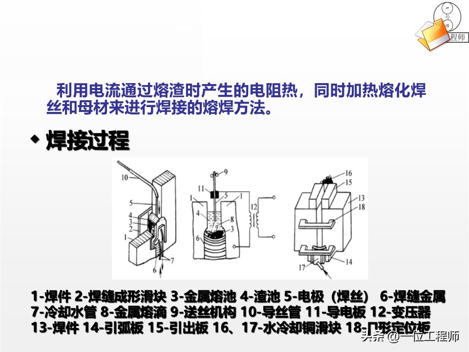 厚板与薄板连接处的铆焊工艺_焊接工艺优势与局限_焊接核心定义与分类