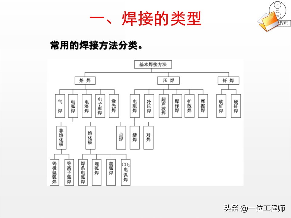 焊接工艺优势与局限_焊接核心定义与分类_厚板与薄板连接处的铆焊工艺