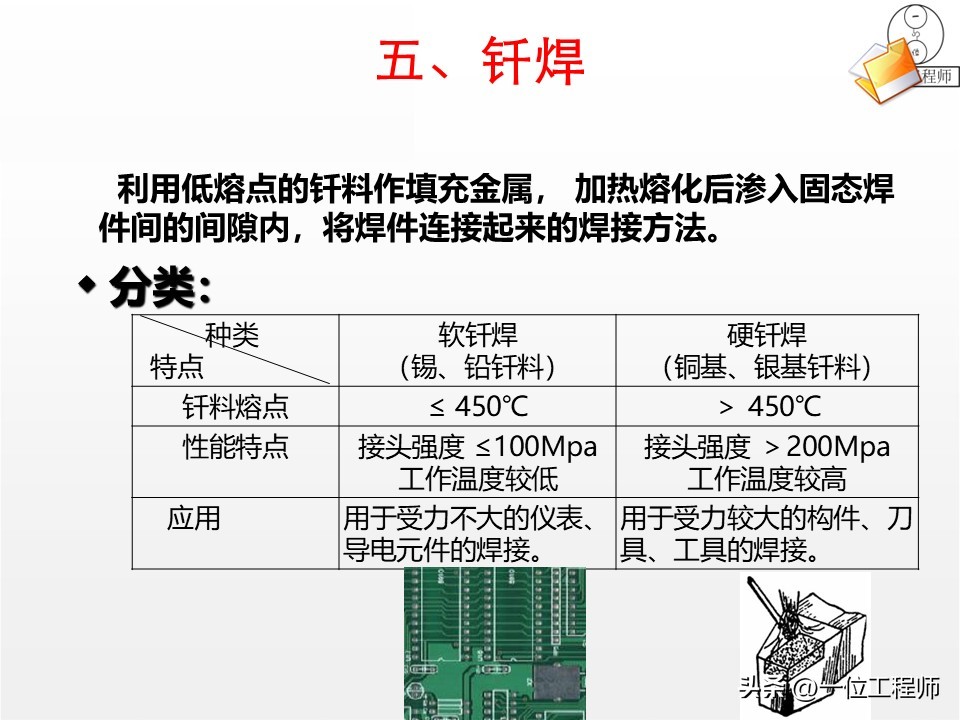厚板与薄板连接处的铆焊工艺_焊接工艺优势与局限_焊接核心定义与分类