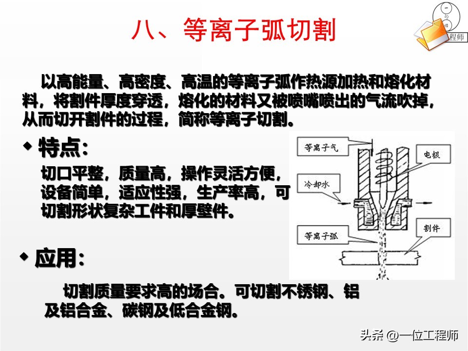 焊接核心定义与分类_厚板与薄板连接处的铆焊工艺_焊接工艺优势与局限