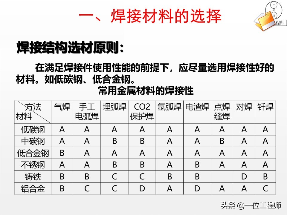焊接工艺优势与局限_焊接核心定义与分类_厚板与薄板连接处的铆焊工艺