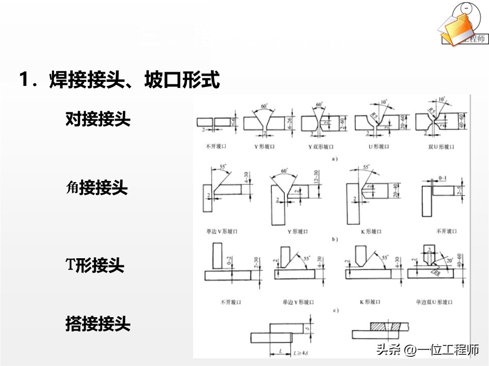 厚板与薄板连接处的铆焊工艺_焊接工艺优势与局限_焊接核心定义与分类
