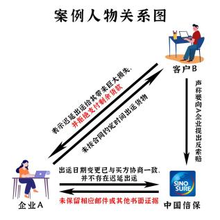 走出去丨​从一则案例看小微出口企业合同拟定中应注意的问题-大连富泓机械有限公司