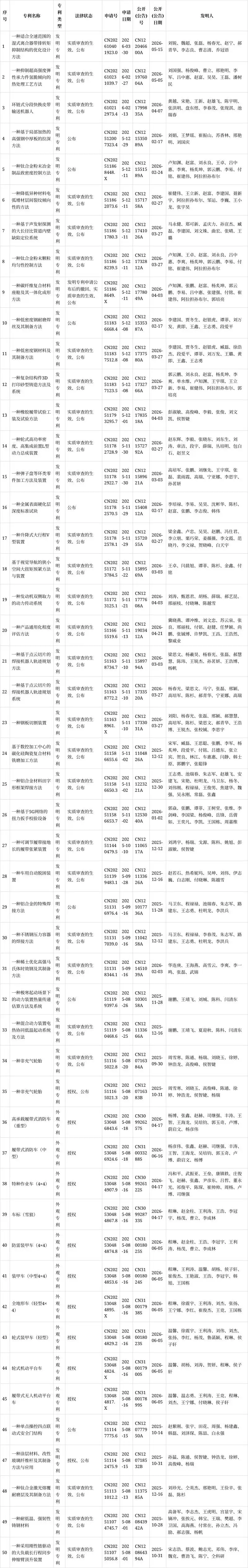 快速装夹试压涨塞专利_内蒙古铆焊加工_内蒙古第一机械集团专利申请