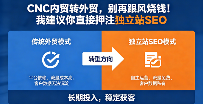 CNC加工内贸转外贸，别再跟风烧钱！我建议你直接押注独立站SEO-大连富泓机械有限公司