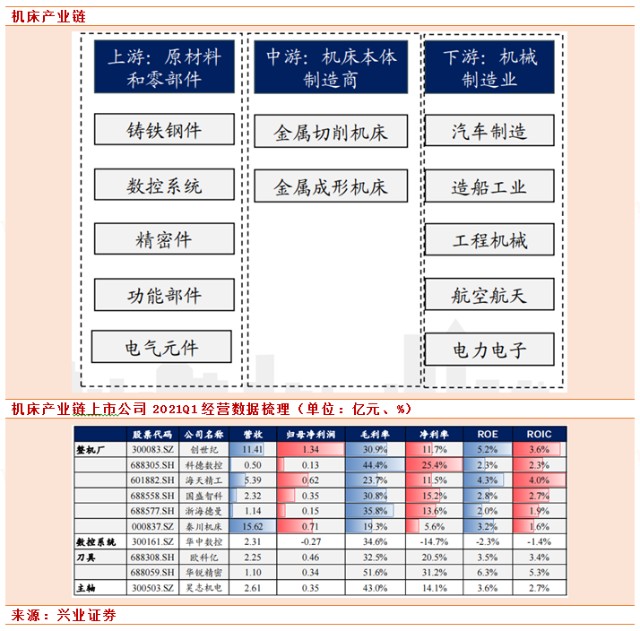 进口替代提速,机床行业竞争格局梳理-大连富泓机械有限公司