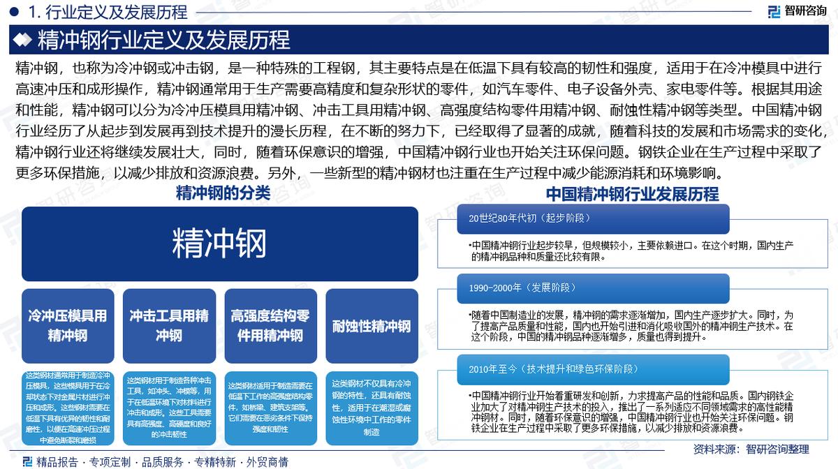 中国精冲钢行业分析:市场发展概况、运行态势及投资前景预测报告-大连富泓机械有限公司