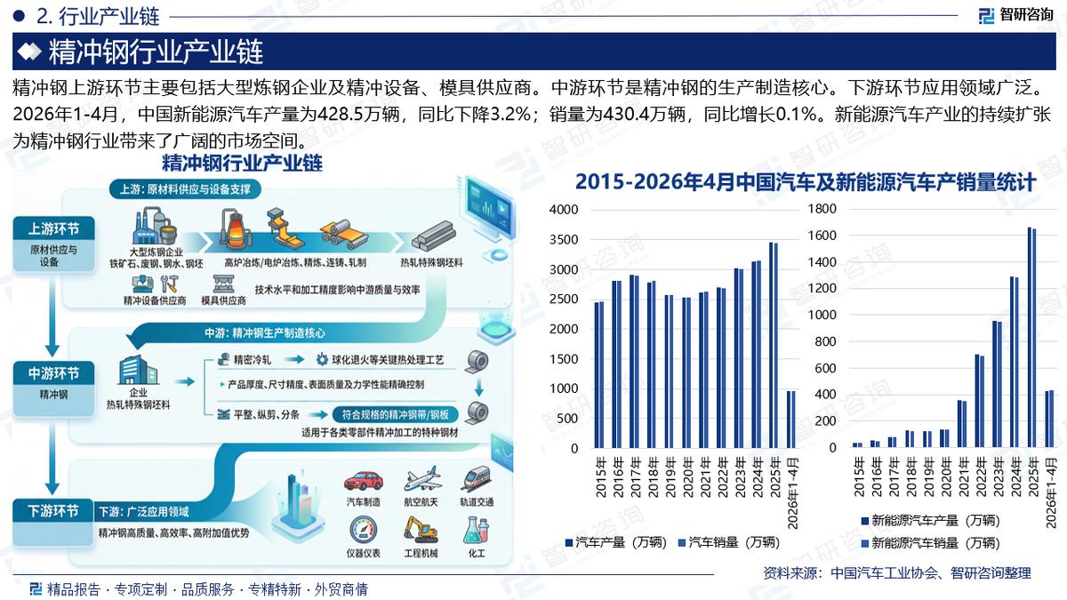 铆焊外加工市场前景_精冲钢行业发展趋势_精冲钢市场分析