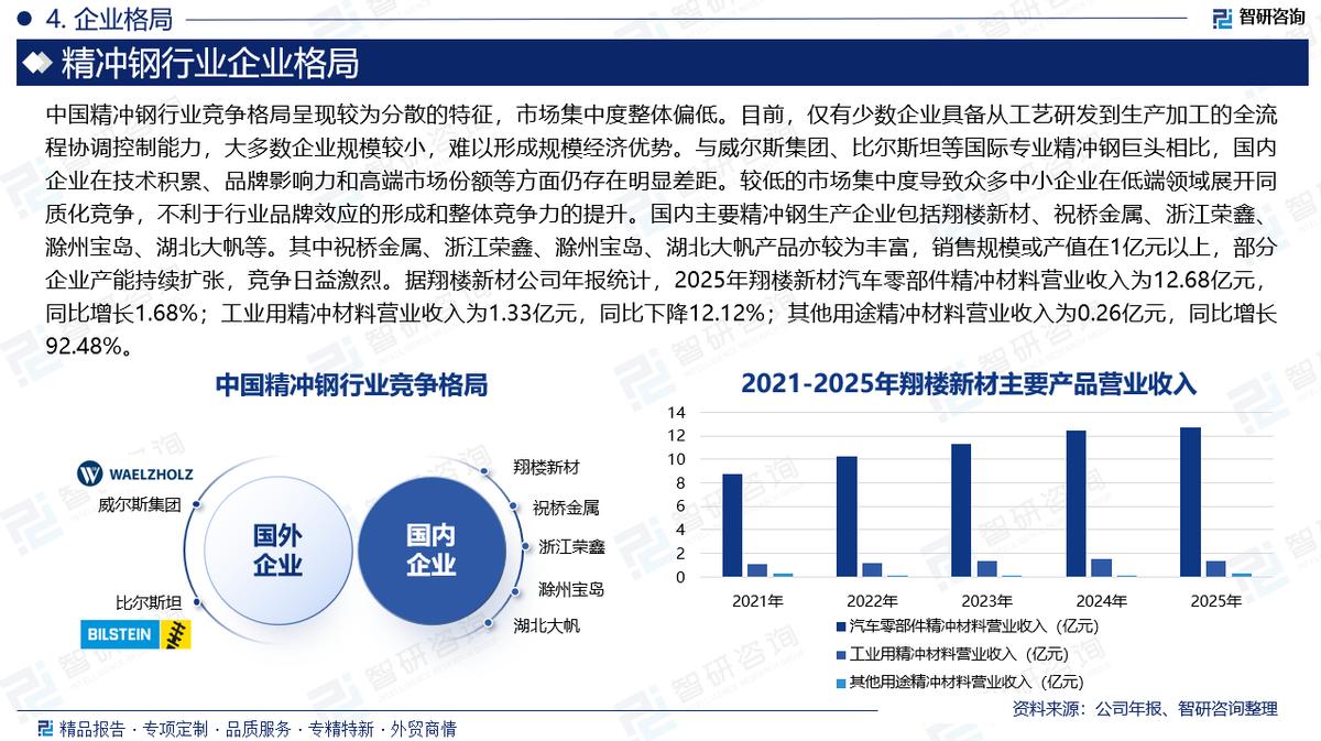 精冲钢行业发展趋势_精冲钢市场分析_铆焊外加工市场前景