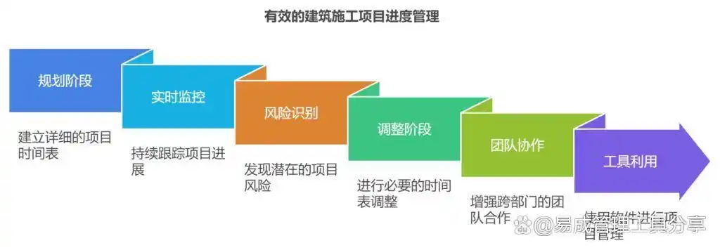 如何有效进行建筑施工行业的项目进度管理-大连富泓机械有限公司
