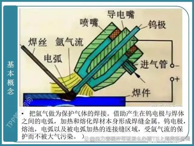 焊接工艺规程及评定的一般原则_焊接工艺评定_焊接性