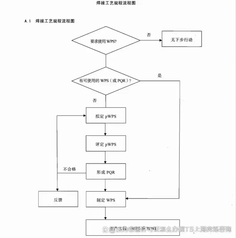焊接工艺评定_焊接工艺规程及评定的一般原则_焊接性