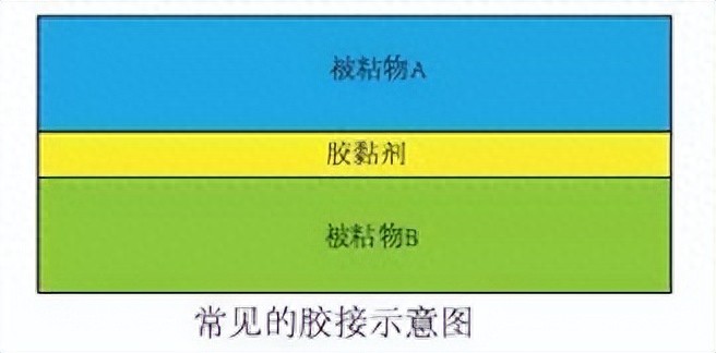 秦皇岛铆焊加工_塑料连接技术_塑料件连接方式