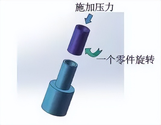 塑料件连接方式_秦皇岛铆焊加工_塑料连接技术