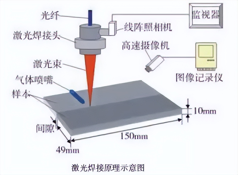 塑料连接技术_秦皇岛铆焊加工_塑料件连接方式