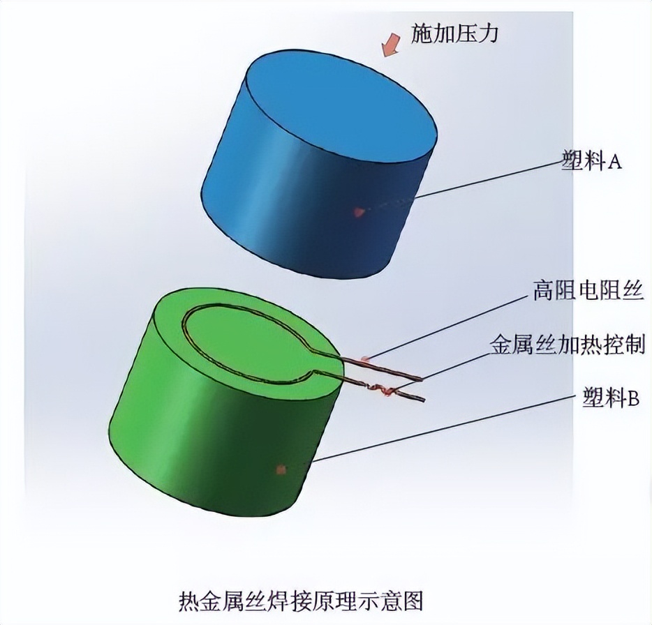 塑料件连接方式_塑料连接技术_秦皇岛铆焊加工