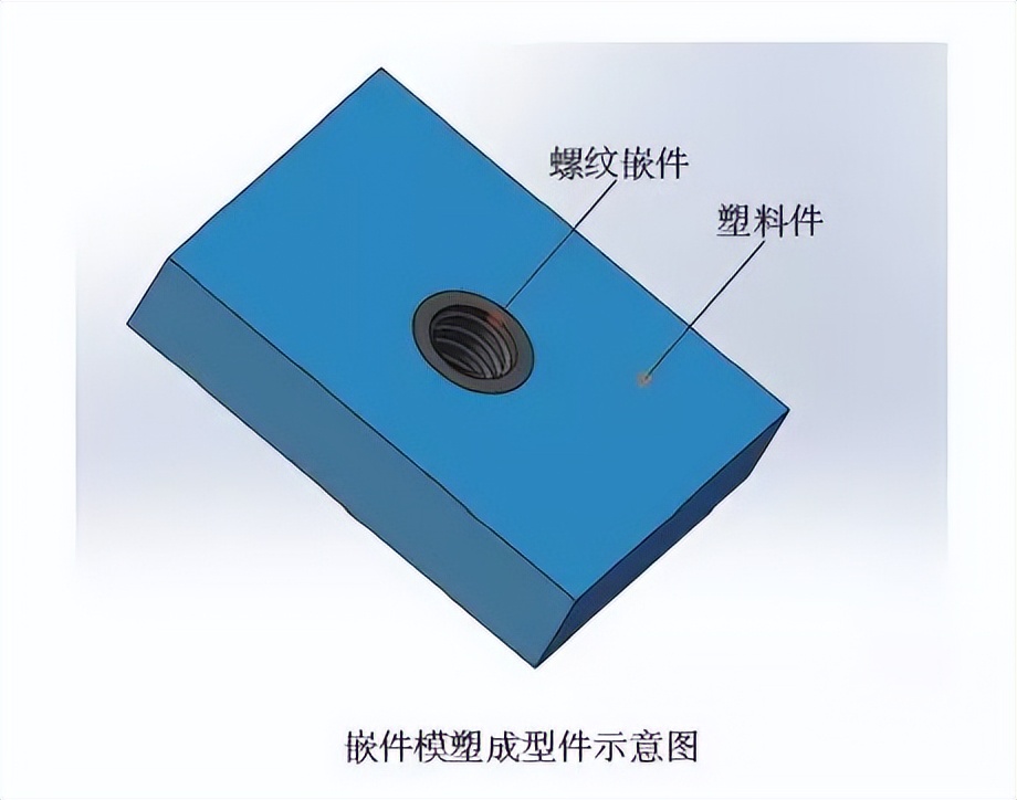秦皇岛铆焊加工_塑料件连接方式_塑料连接技术