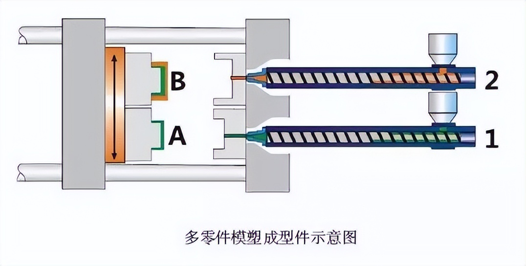 塑料连接技术_塑料件连接方式_秦皇岛铆焊加工