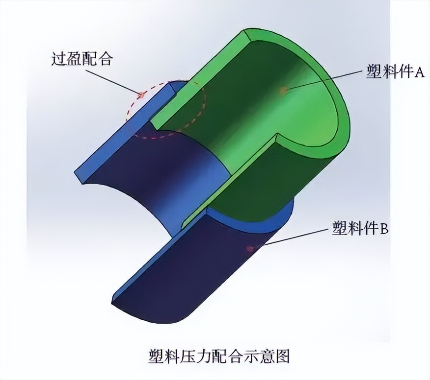 秦皇岛铆焊加工_塑料件连接方式_塑料连接技术