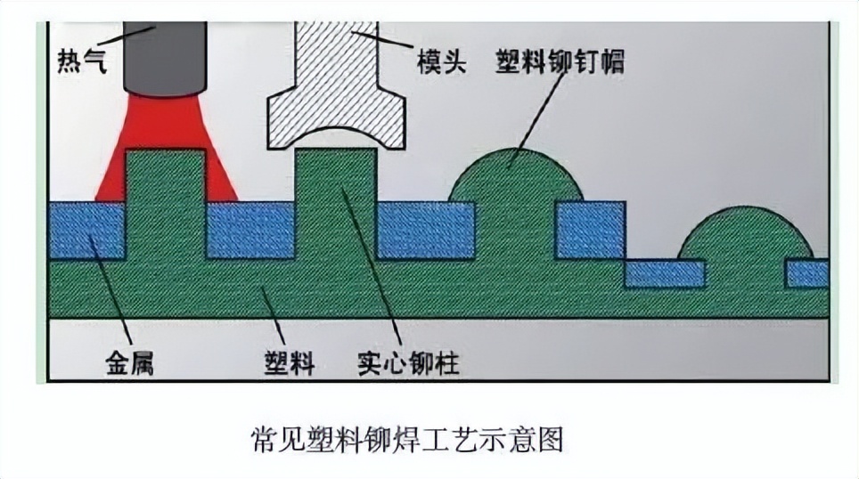 秦皇岛铆焊加工_塑料连接技术_塑料件连接方式