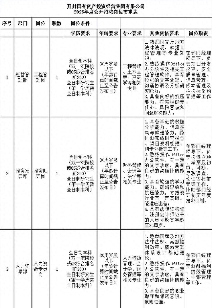 开封国投集团公开招聘，报名通道→-大连富泓机械有限公司