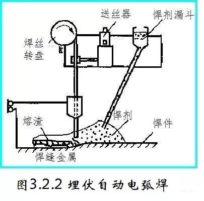 钢结构焊缝连接方法_手工电弧焊与埋弧焊技术_高强度螺栓连接与焊接混合的起重机结构
