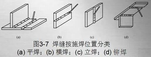 高强度螺栓连接与焊接混合的起重机结构_手工电弧焊与埋弧焊技术_钢结构焊缝连接方法