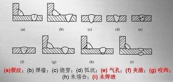 手工电弧焊与埋弧焊技术_高强度螺栓连接与焊接混合的起重机结构_钢结构焊缝连接方法