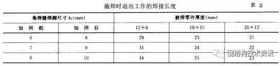 钢结构局部加固_高强度螺栓连接与焊接混合的起重机结构_连接节点加固法