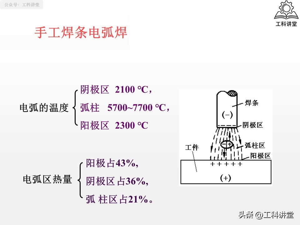 焊接工艺评定报告模板_熔焊压力焊钎焊_焊接方法分类