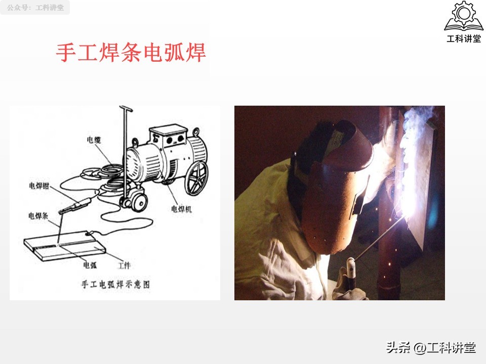 焊接工艺评定报告模板_熔焊压力焊钎焊_焊接方法分类