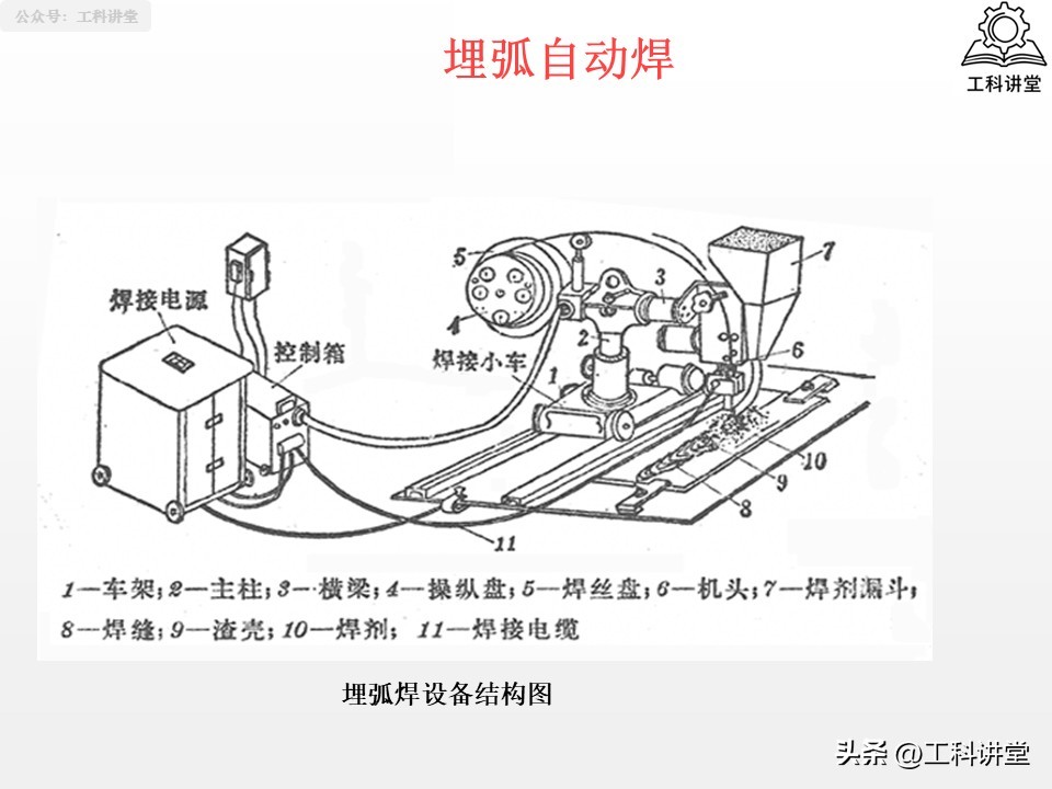 焊接方法分类_熔焊压力焊钎焊_焊接工艺评定报告模板