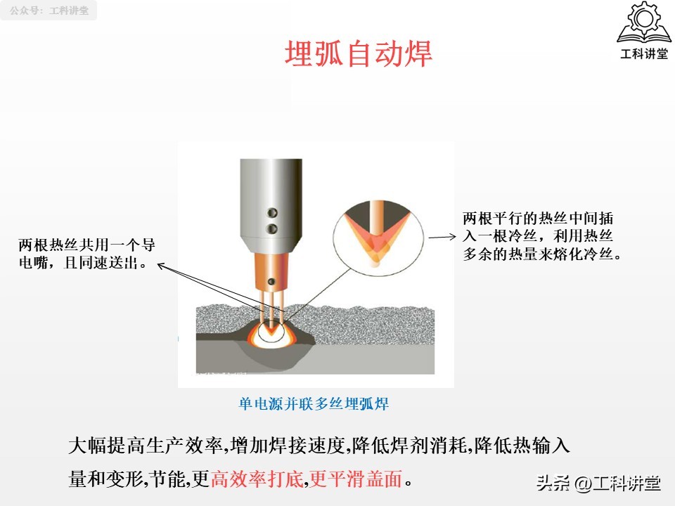 熔焊压力焊钎焊_焊接工艺评定报告模板_焊接方法分类