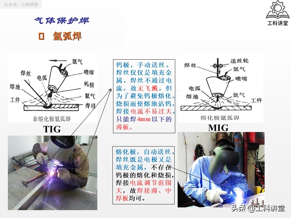 焊接方法分类_熔焊压力焊钎焊_焊接工艺评定报告模板