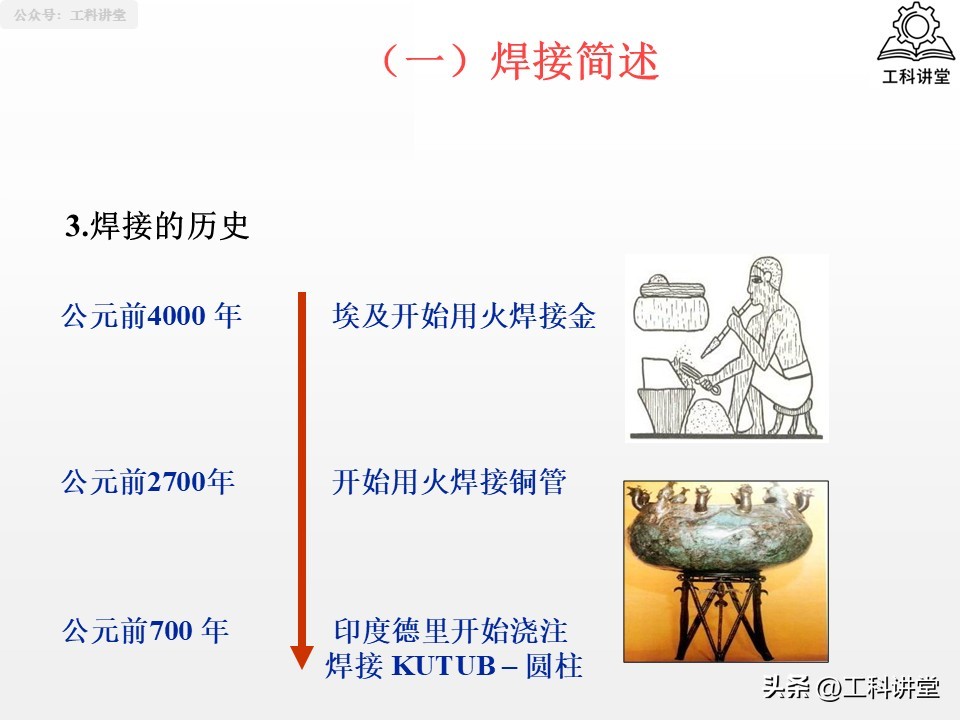 熔焊压力焊钎焊_焊接工艺评定报告模板_焊接方法分类
