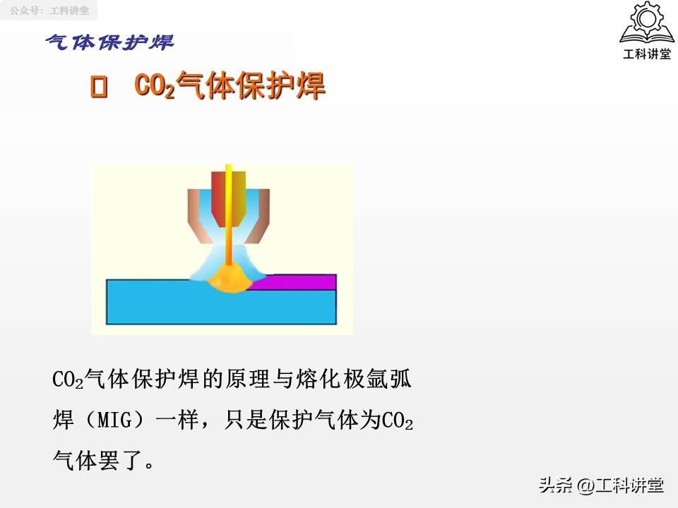 焊接工艺评定报告模板_焊接方法分类_熔焊压力焊钎焊