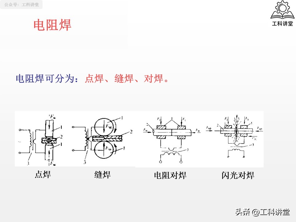 焊接方法分类_焊接工艺评定报告模板_熔焊压力焊钎焊
