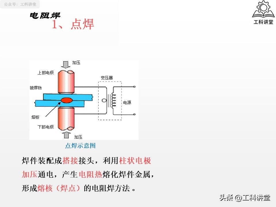 熔焊压力焊钎焊_焊接方法分类_焊接工艺评定报告模板