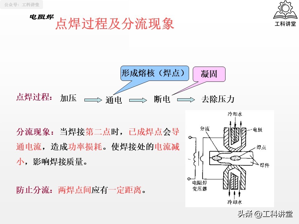 熔焊压力焊钎焊_焊接工艺评定报告模板_焊接方法分类