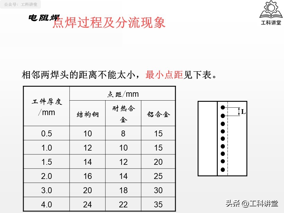 焊接工艺评定报告模板_熔焊压力焊钎焊_焊接方法分类