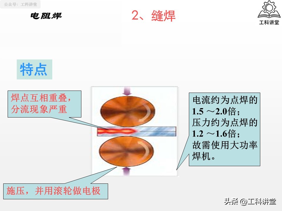 焊接方法分类_焊接工艺评定报告模板_熔焊压力焊钎焊