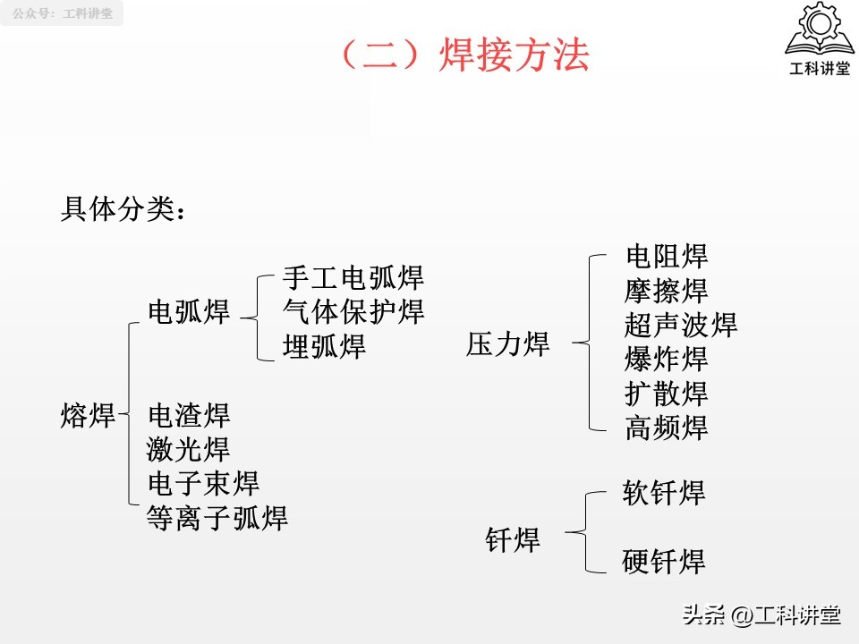 熔焊压力焊钎焊_焊接工艺评定报告模板_焊接方法分类