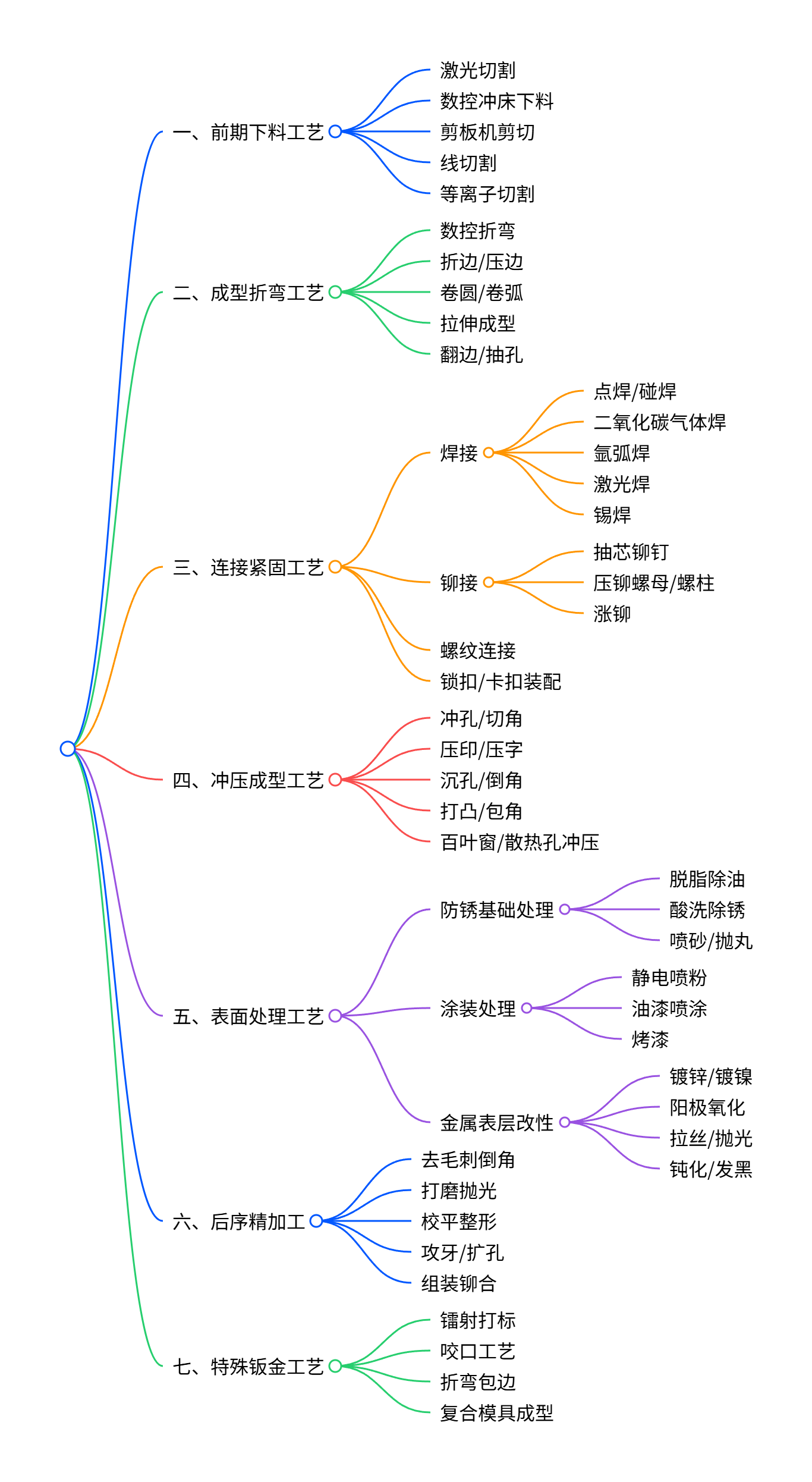 钣金加工工艺干货｜新手必看，一篇搞懂全流程-大连富泓机械有限公司