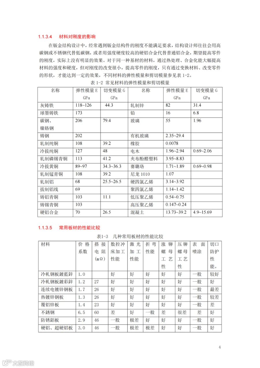 钣金结构设计原则_钣金铆焊加工视频_材料选择规范